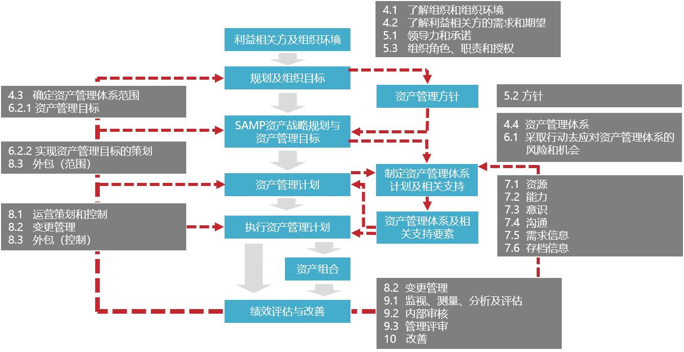资产管理_服务项目_资伟达企业管理咨询（上海）有限公司